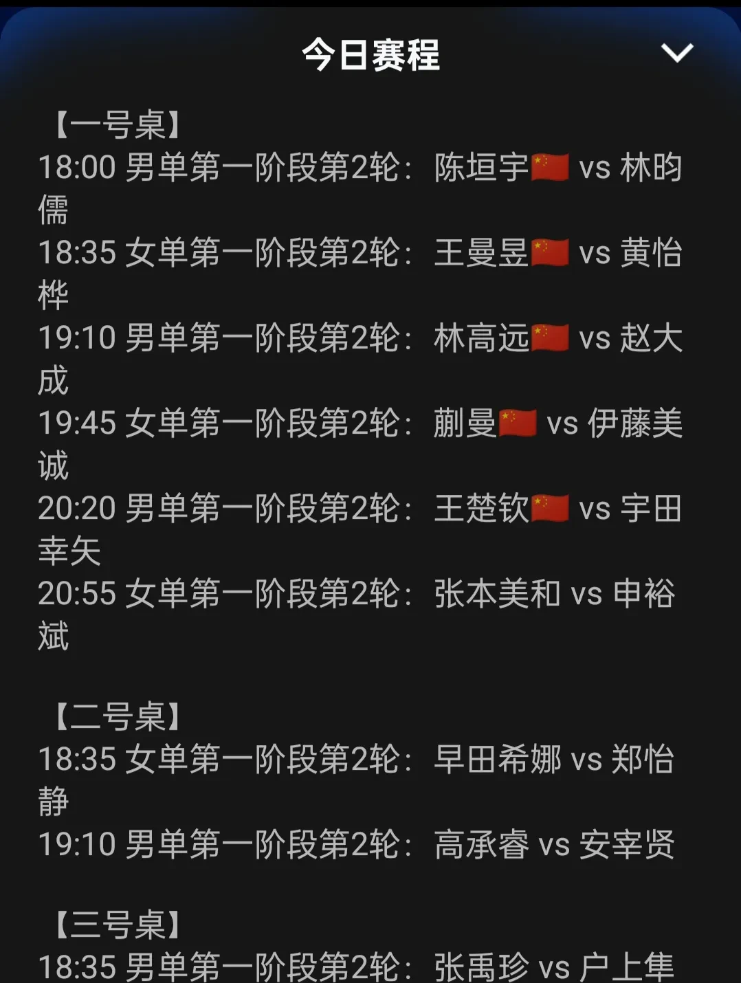 创造奇迹，亚洲球队晋级下一轮