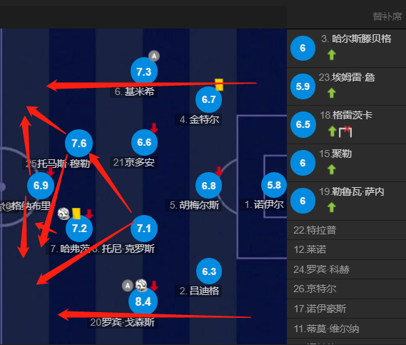 法国擊敗匈牙利，提升小組排名的简单介绍
