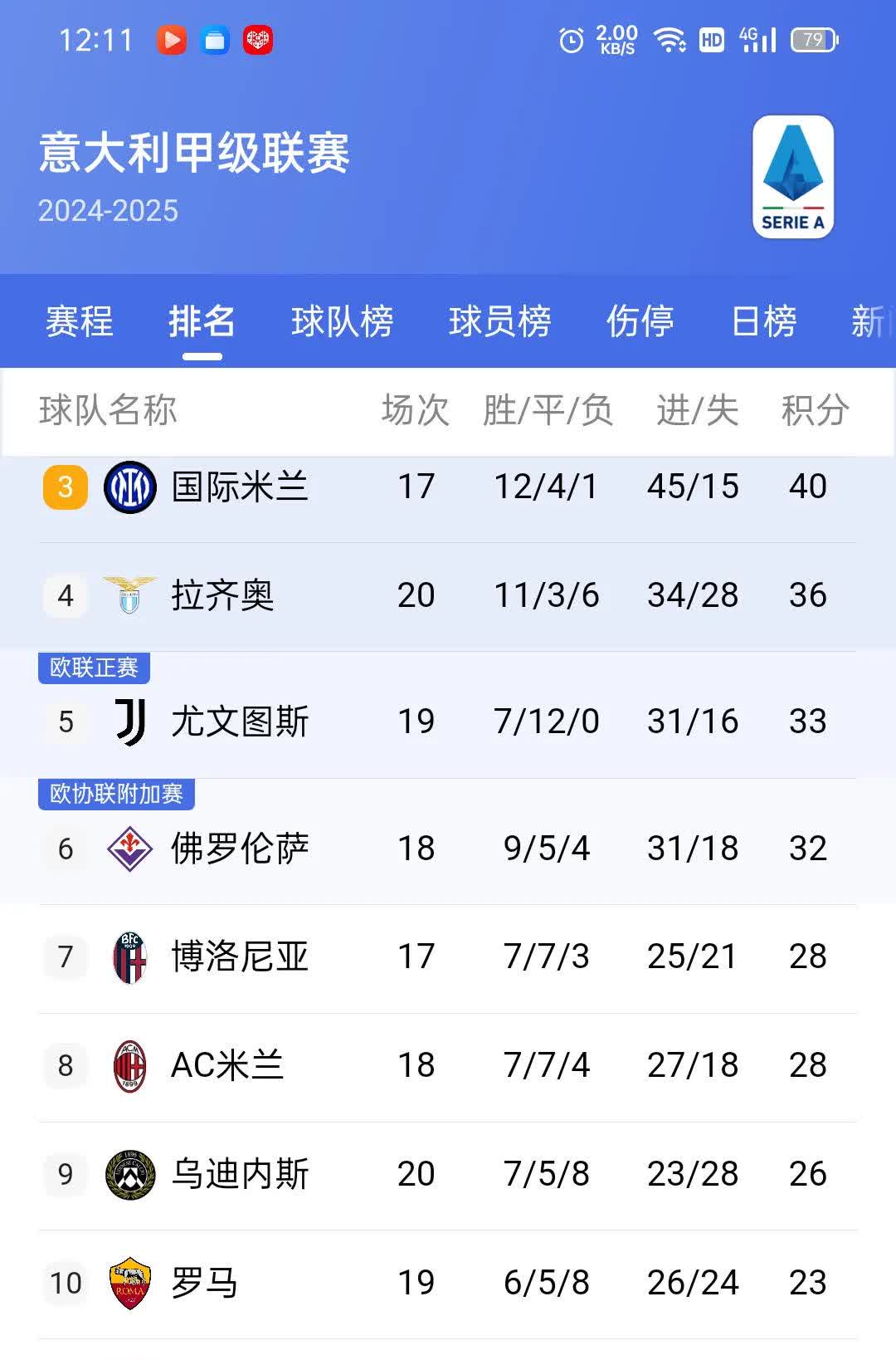 关于博洛尼亚门将连续两场零封对手,表现可圈可点的信息 关于博洛尼亚门将连续两场零封对手,表现可圈可点的信息