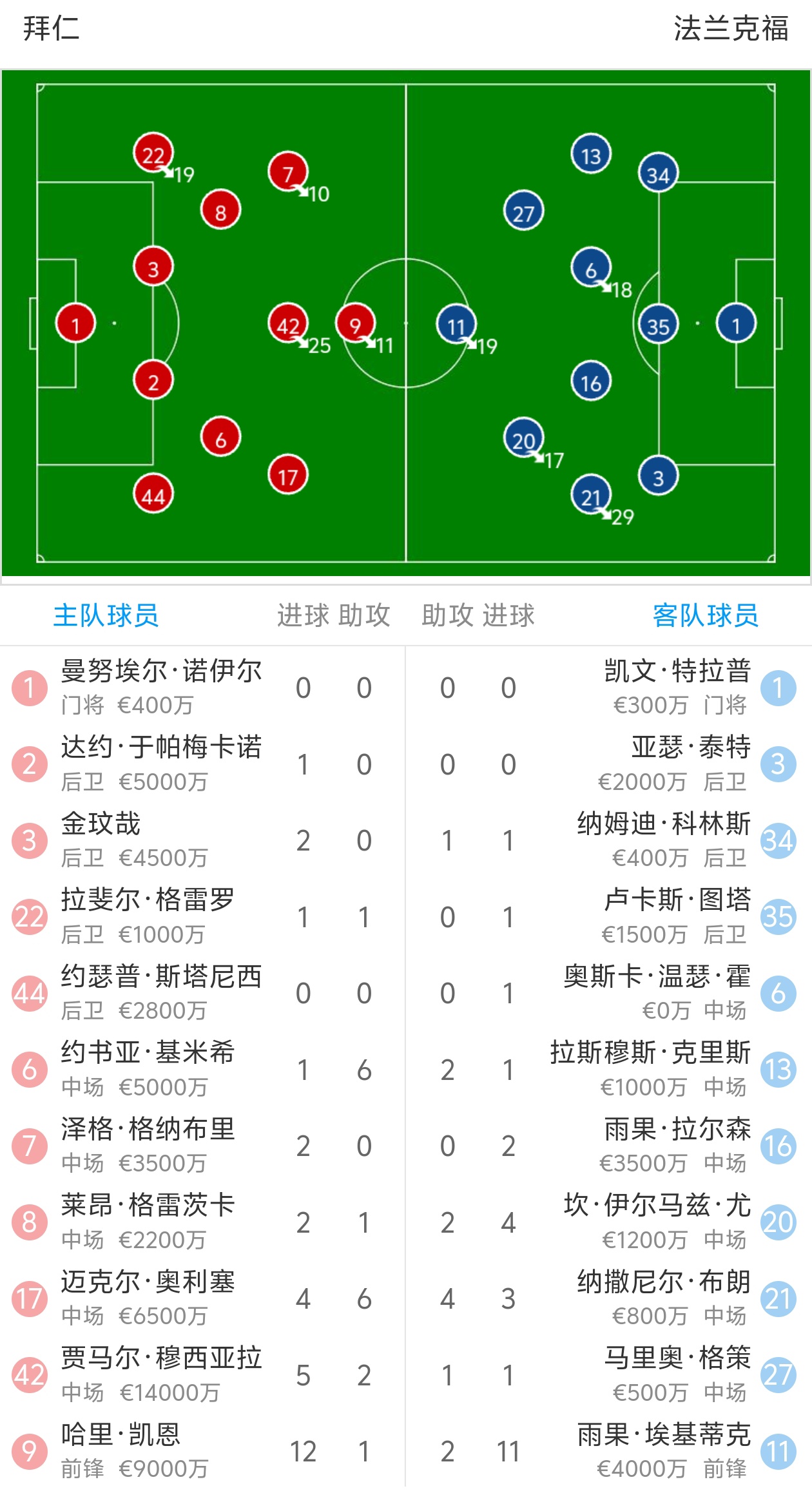 关于拜仁慕尼黑惨败出局，引发球迷争议的信息