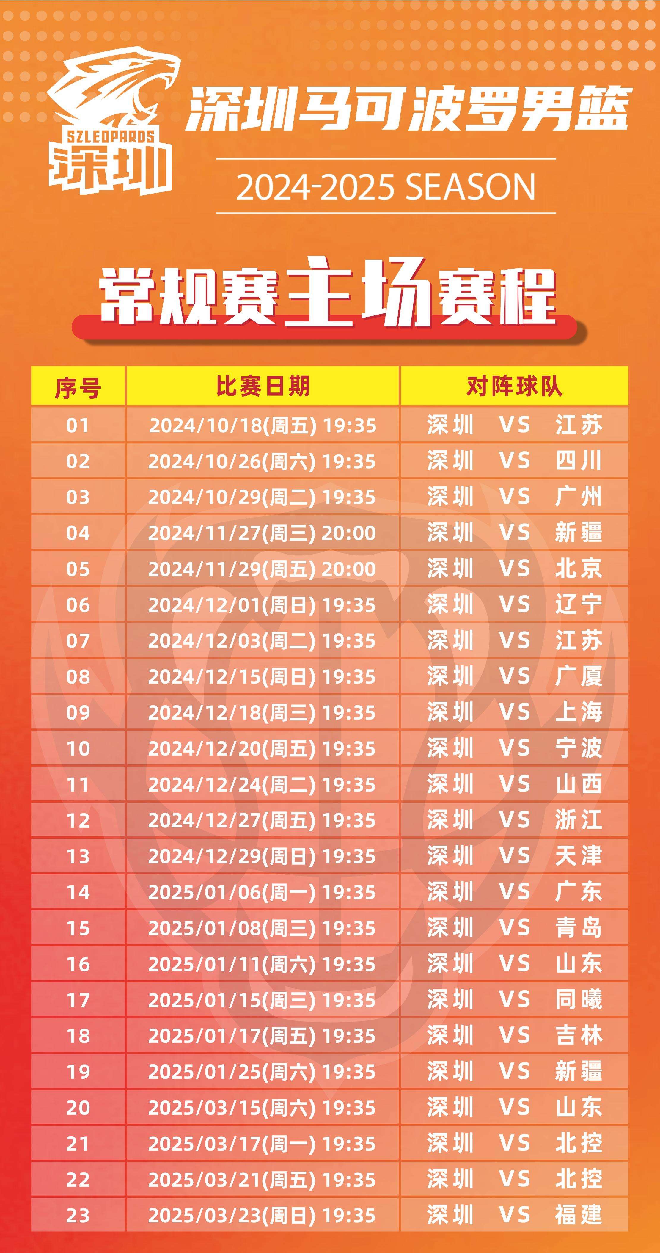 关于深圳马可波罗大胜，实现反弹的信息