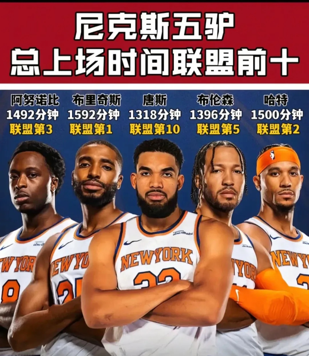 尼克斯新秀宣布加强力量训练，迎战复赛